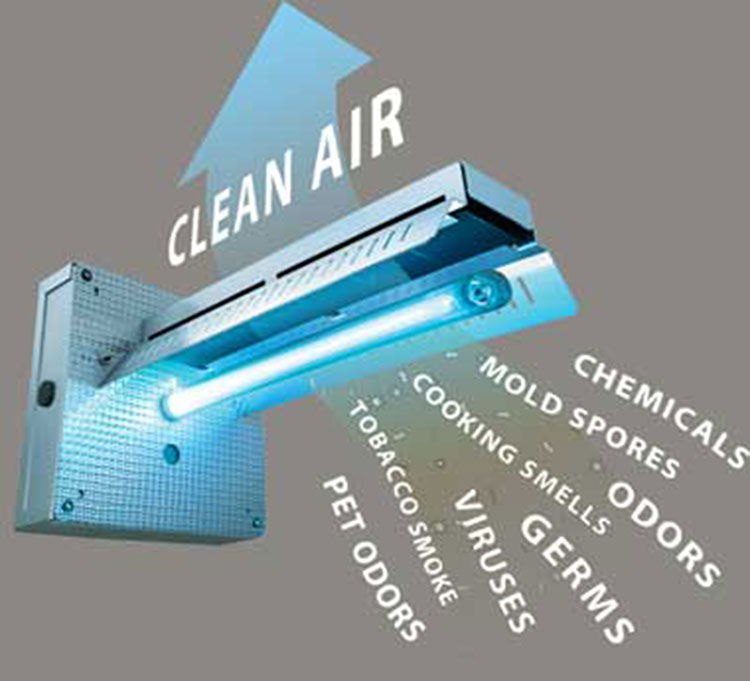 UV Lights & Air Purifier | UV Lights | Air Purifiers | Indoor Air Quality